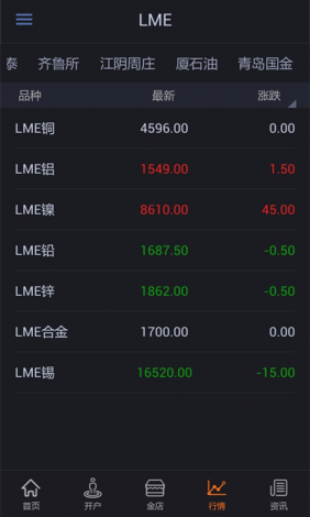 手机看黄金行情的软件下载-中国黄金官网今日价格v0.9.8最新版